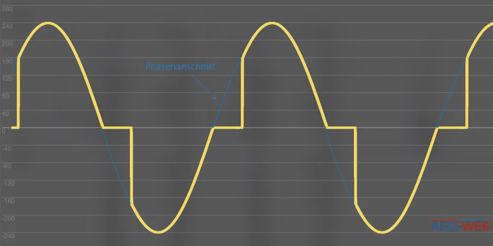 phase control visualization