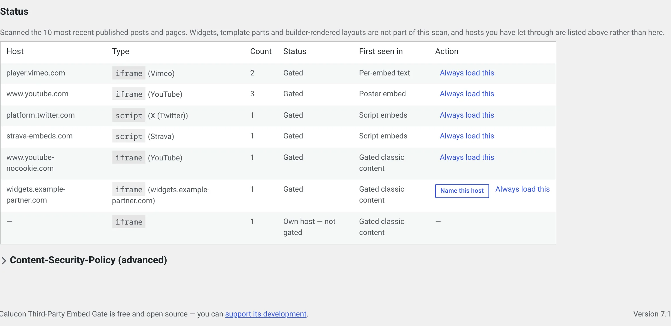 Der Inhalts-Scan unter Status und Werkzeuge: eine Tabelle aller Embeds aus den neuesten Beitr&auml;gen und Seiten, die Adresse, die jedes kontaktieren w&uuml;rde, ob es gesperrt ist, und je Zeile Buttons, um einen unbekannten Host zu benennen oder ihn durchzulassen.